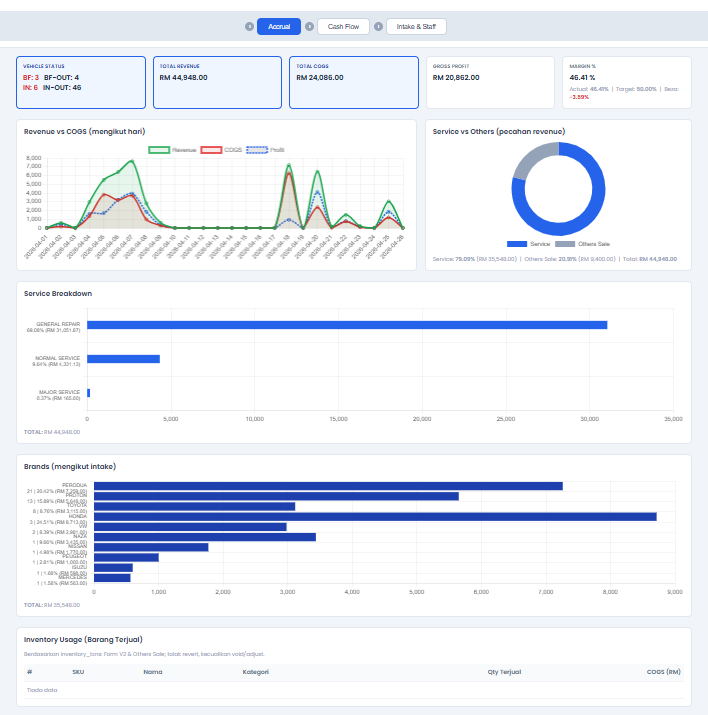 Dashboard analitik SMARTWS